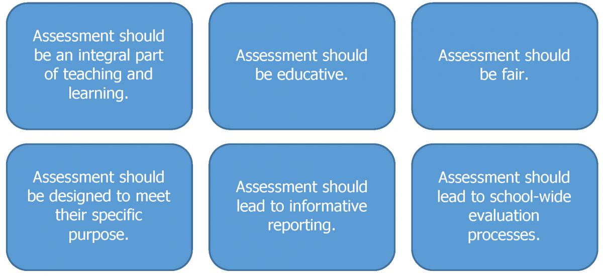 Assessment and Reporting Policy | Ranford Primary School