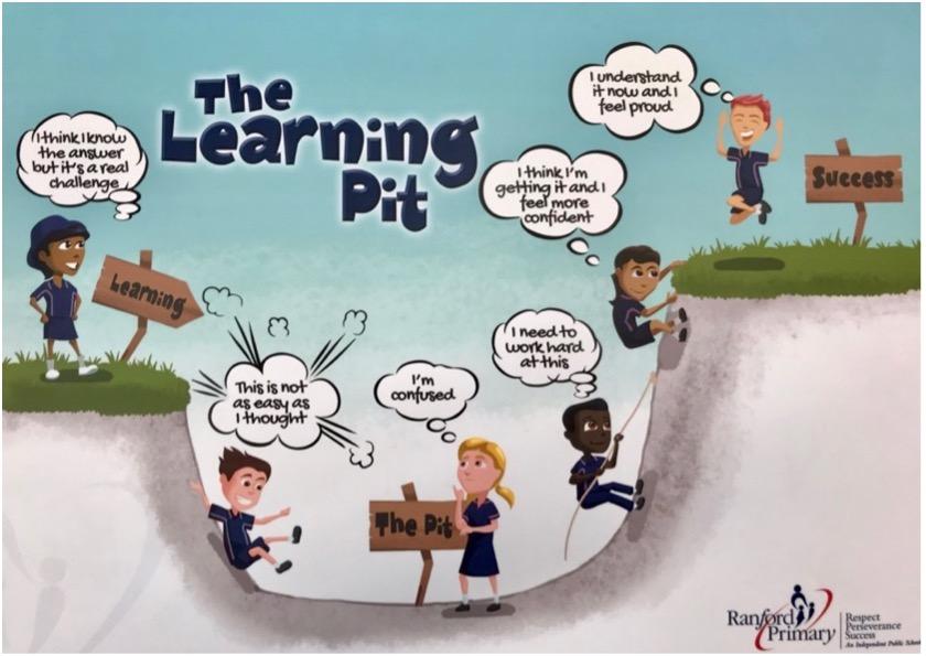 The Learning Pit